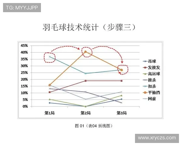 武汉羽毛球队在比赛中的控制能力分析与失误反思